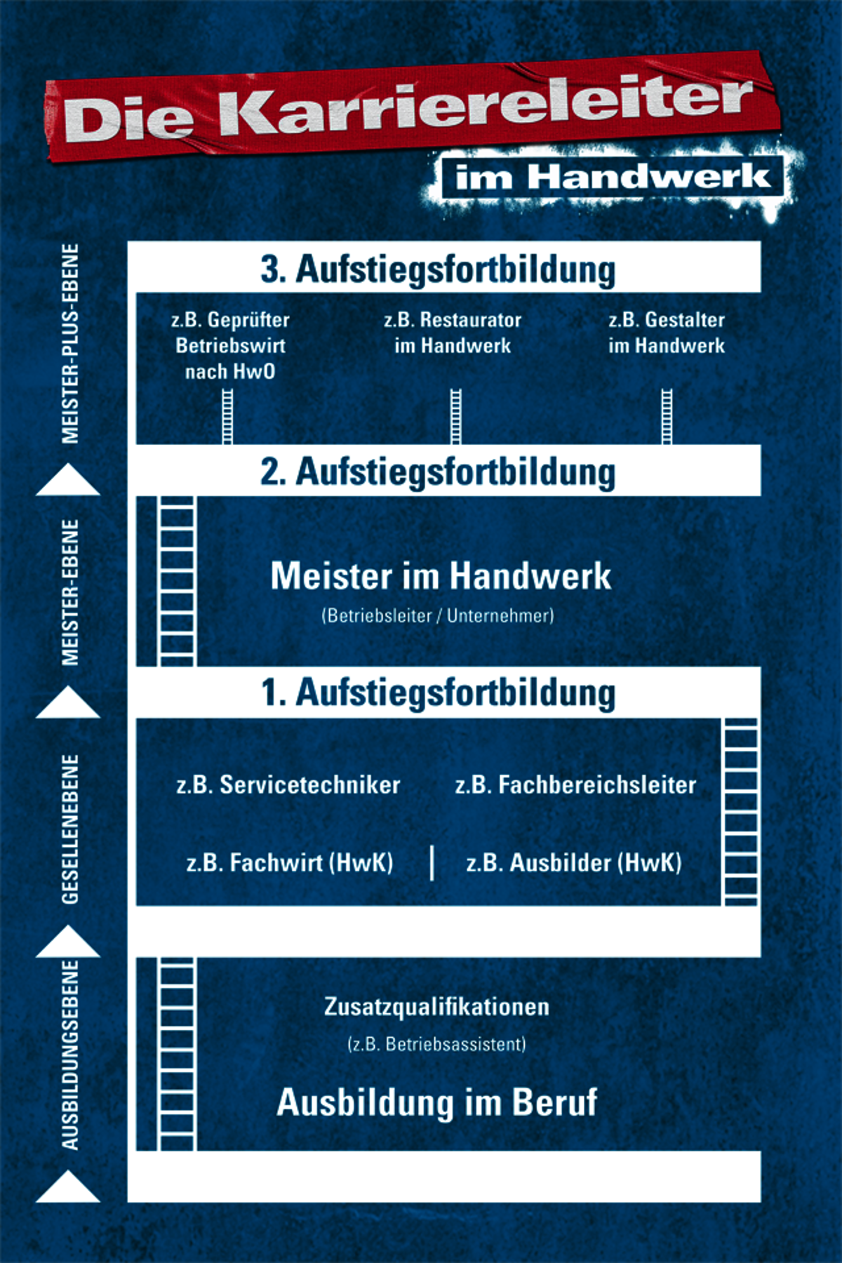 Starte Deine Karriere Im Handwerk Handwerkskammer Karlsruhe